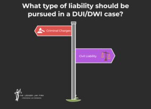 The Duty of Care