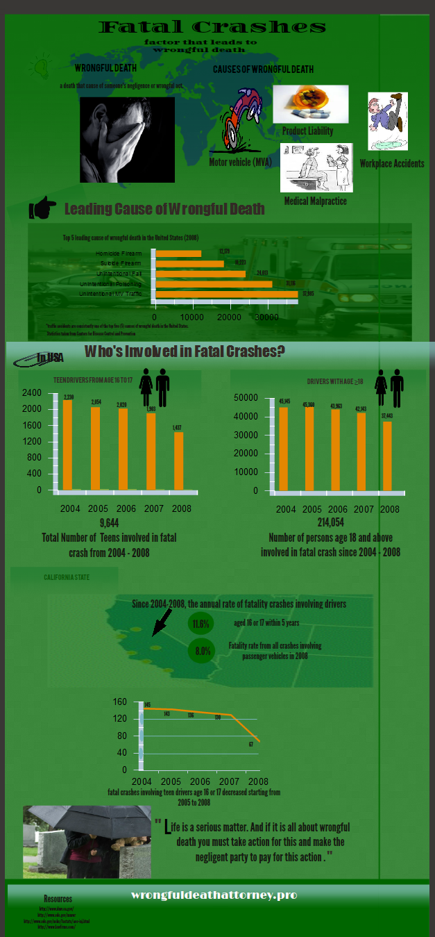 wrongful death infographics | The Ledger Law Firm