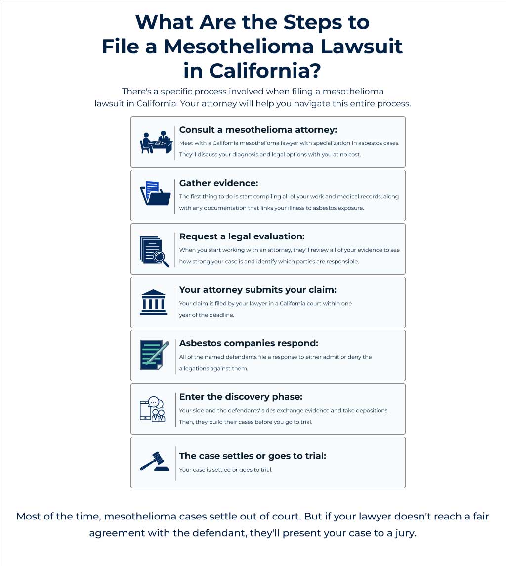 What Are the Steps to File a Mesothelioma Lawsuit in California