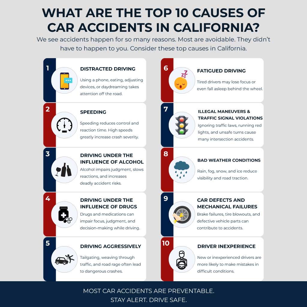 What Are the Top 10 Causes of Car Accidents in California?