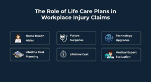 The Role of Life Care Plans in Workplace Injury Claims