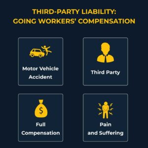 Third-Party Liability: Pushing Beyond Workers' Comp