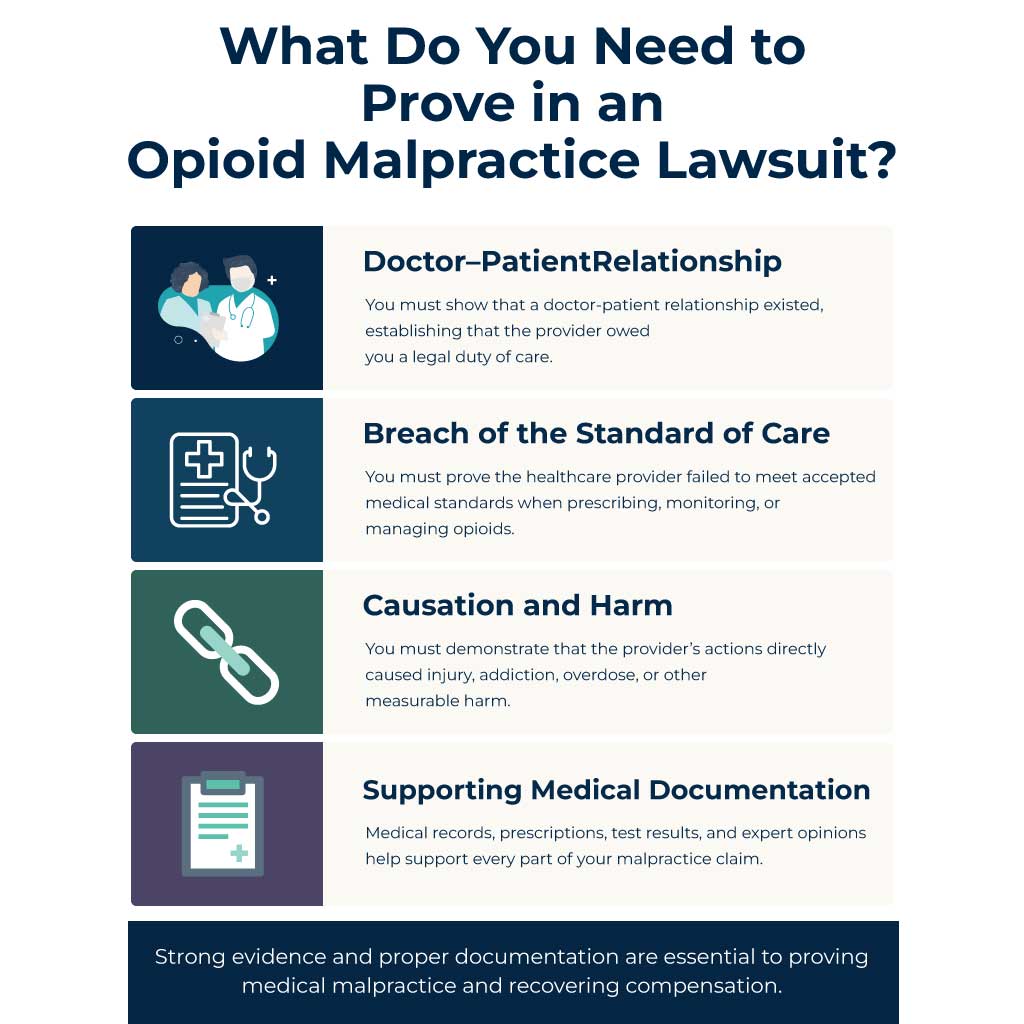What Do You Need to Prove in an Opioid Malpractice Lawsuit