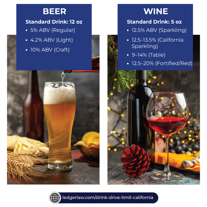 Standard Drink Measurements