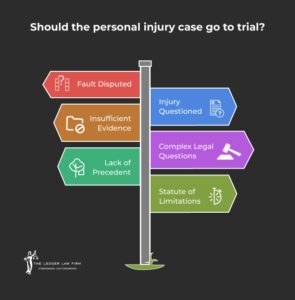 Do-Personal-Injury-Cases-Go