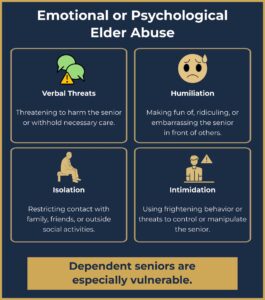 Emotional or Psychological Abuse
