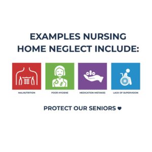 Examples of nursing home neglect include