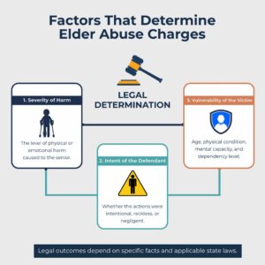 Factors That Determine Elder Abuse Charges