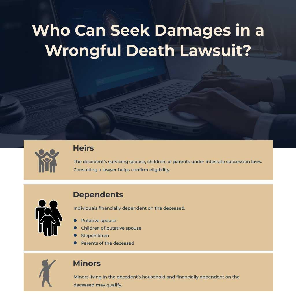 Who Can Seek Damages in a Wrongful Death Lawsuit