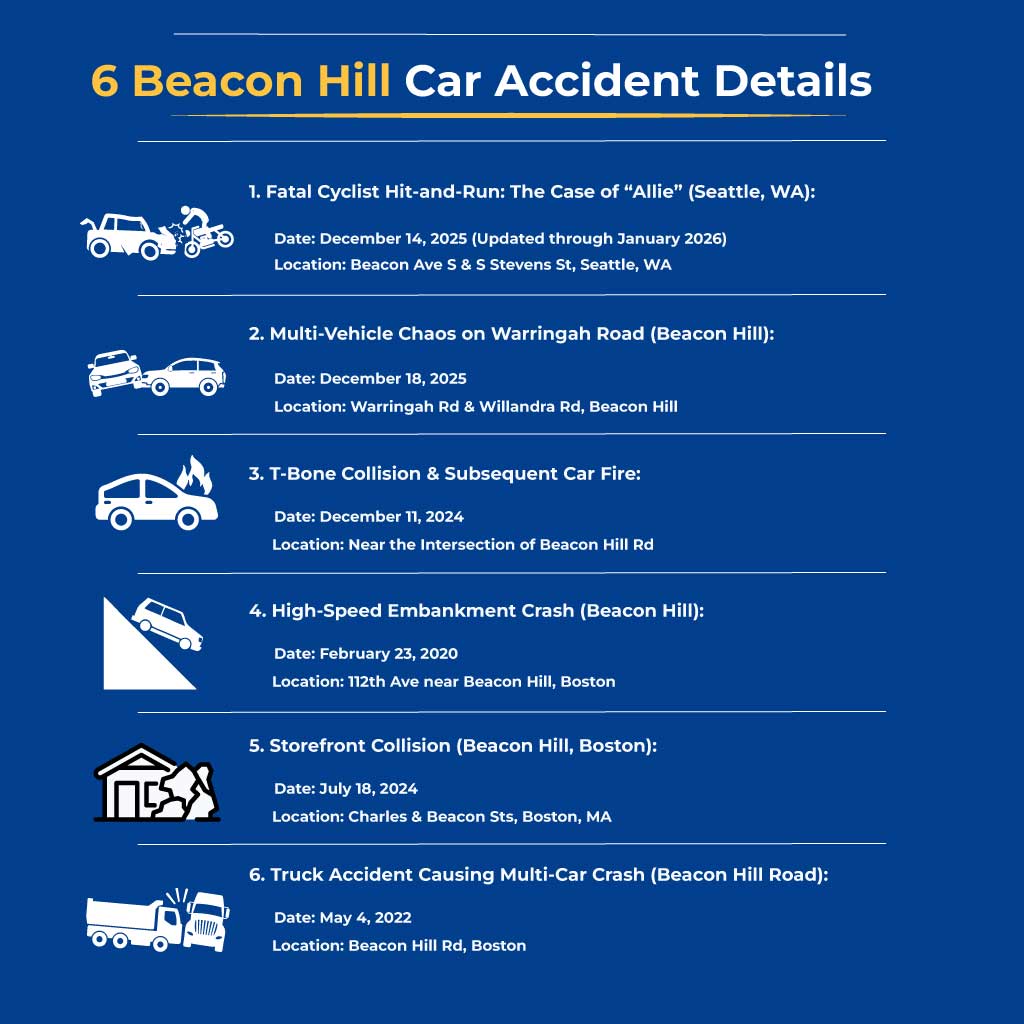 6 Beacon Hill Car Accident Details