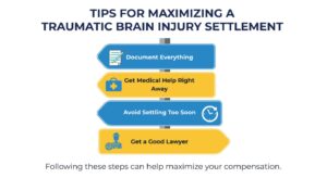Tips for Maximizing a Traumatic Brain Injury Settlement