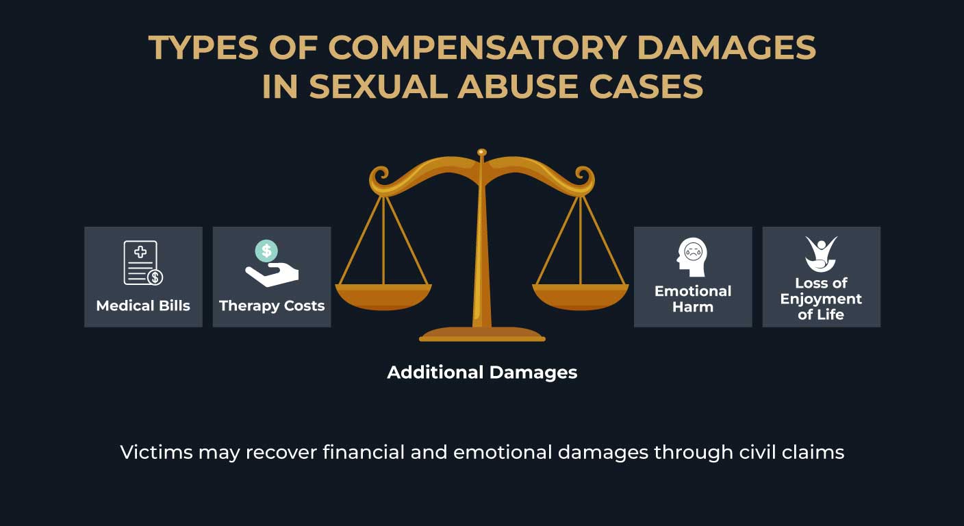 Types of Compensatory Damages in Sexual Abuse Cases