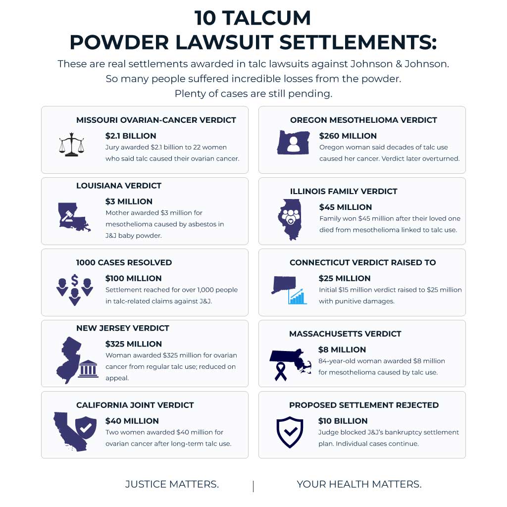 10 Talcum Powder Lawsuit Settlements