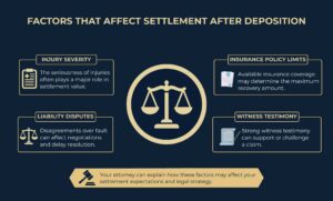 Factors That Affect Settlement After Deposition