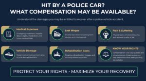 Hit by Police Car Compensation