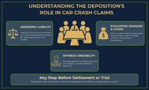 Understanding the Deposition's Role in Car Crash Claims