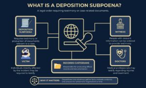 What Is a Deposition Subpoena