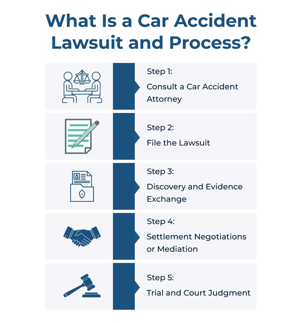 What Is a Car Accident Lawsuit and Process