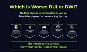 Which Is Worse: DUI or DWI