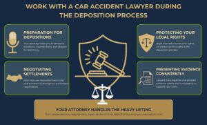 Work with a Car Accident Lawyer During the Deposition Process