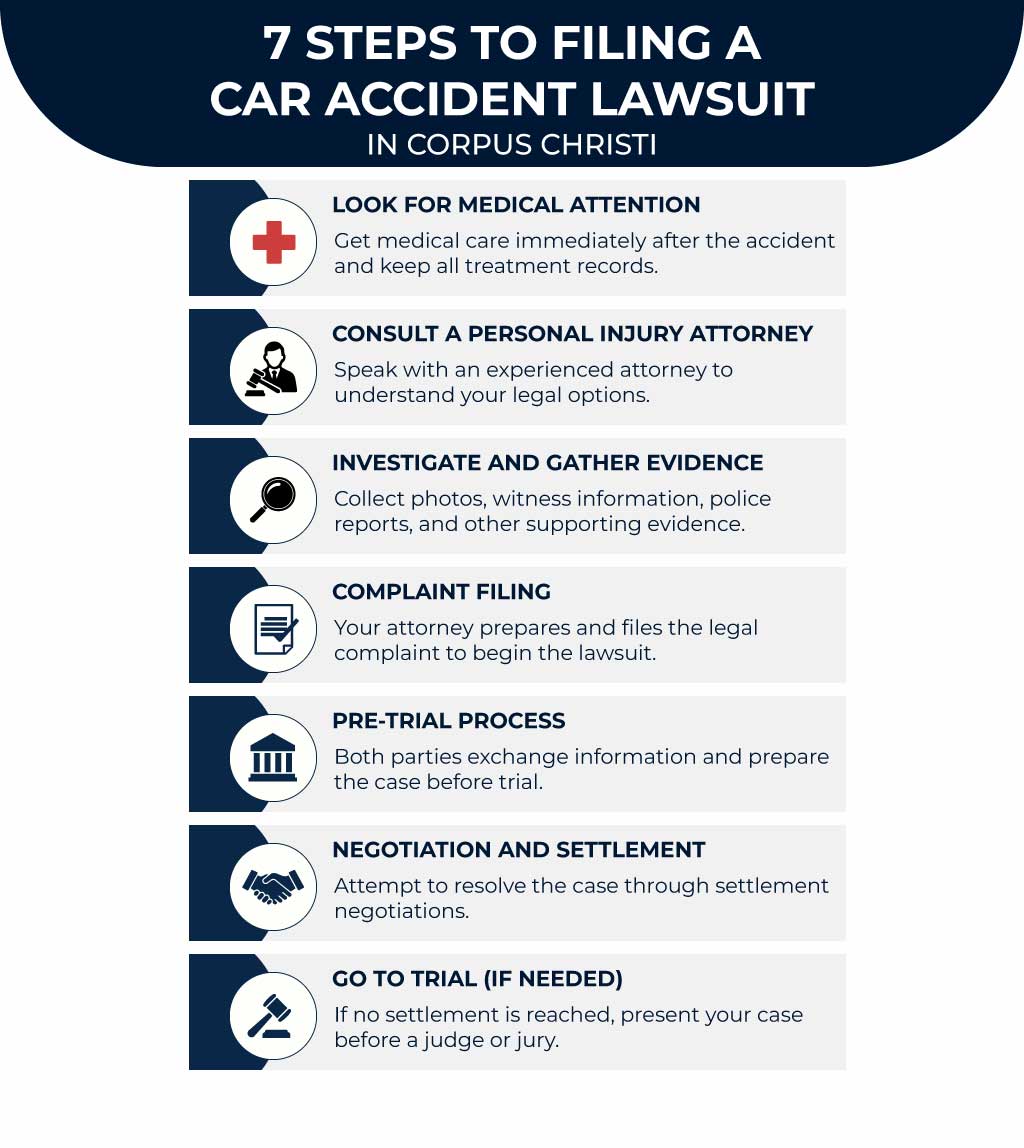 7 Steps to Filing a Car Accident Lawsuit