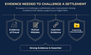 Evidence Needed to Challenge a Settlement