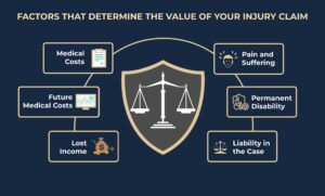 Factors That Determine the Value of Your Injury Claim