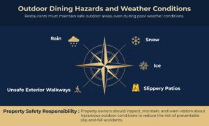 Outdoor Dining Hazards and Weather Conditions