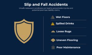 Slip and Fall Accidents