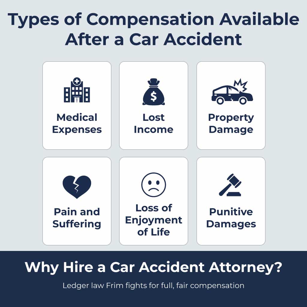 Types of Compensation Available After a Car Accident
