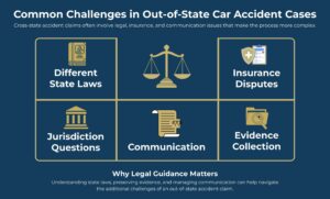 Common Challenges in Out-of-State Car Accident Cases