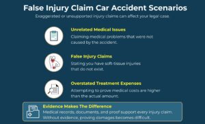 False Injury Claim Car Accident Scenarios