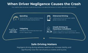 When Driver Negligence Causes the Crash