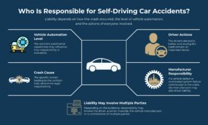 Who Is Responsible for Self-Driving Car Accidents