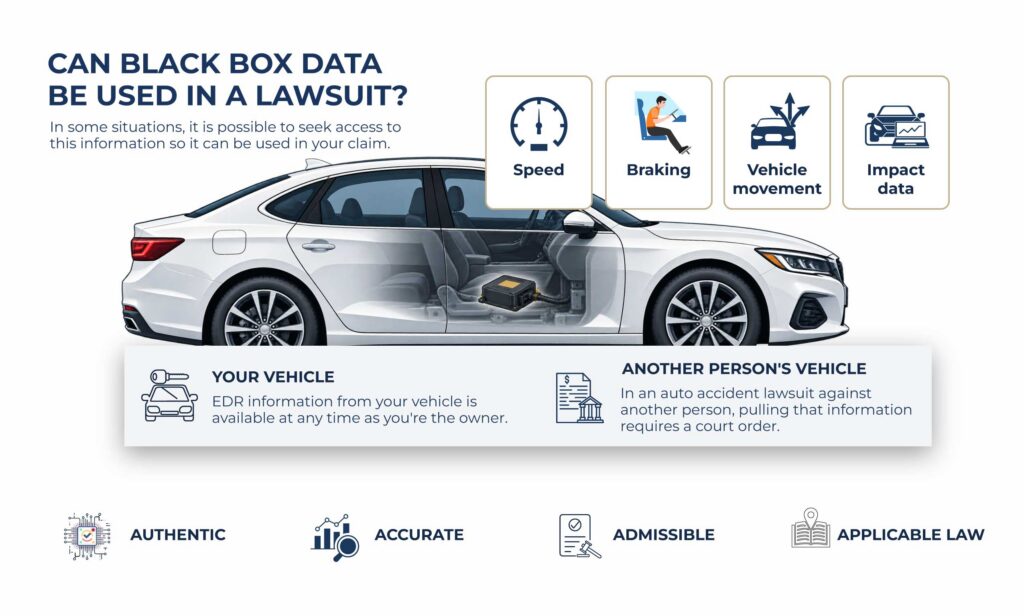 Can Black Box Data Be Used in a Lawsuit