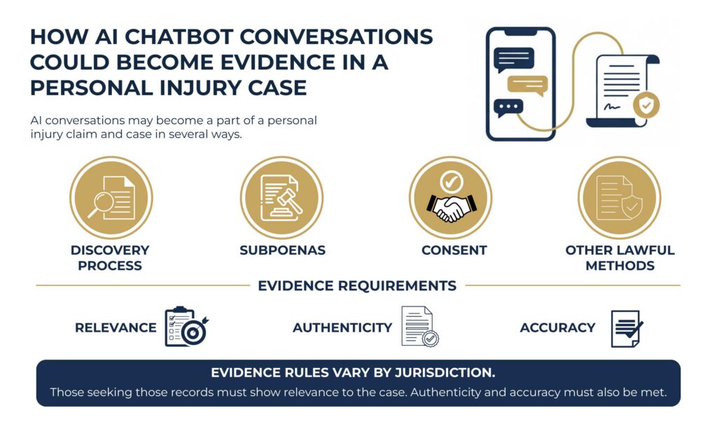 How AI Chatbot Conversations Could Become Evidence in a Personal Injury Case