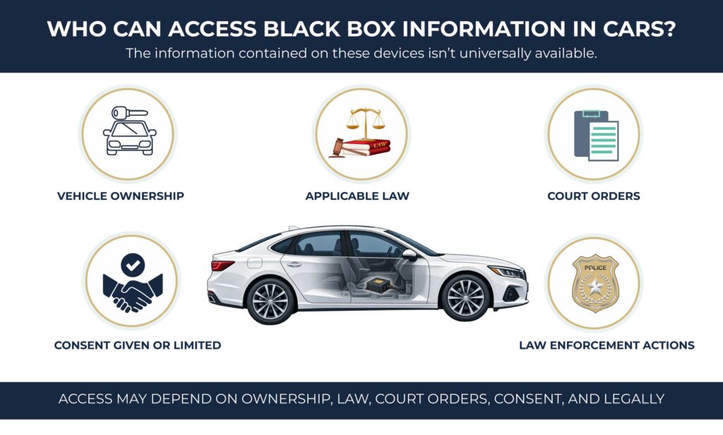 Who Can Access Black Box Information in Cars