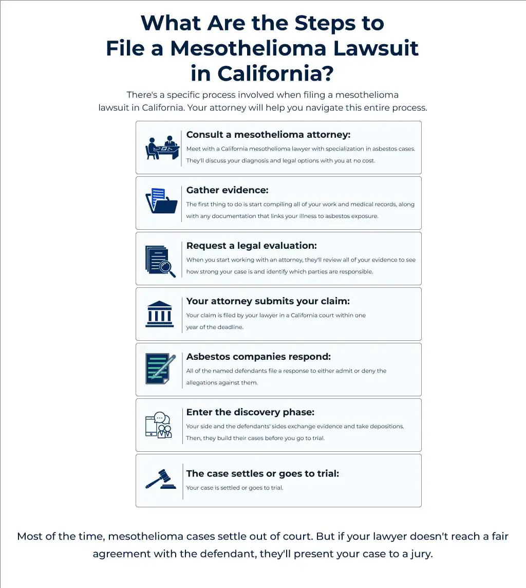 What Are the Steps to File a Mesothelioma Lawsuit in California