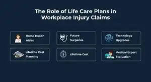 The Role of Life Care Plans in Workplace Injury Claims