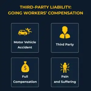 Third-Party Liability: Pushing Beyond Workers' Comp