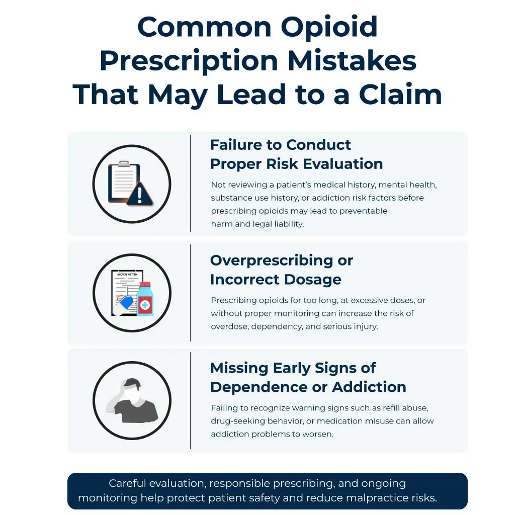 Common Opioid Prescription Mistakes That May Lead to a Claim