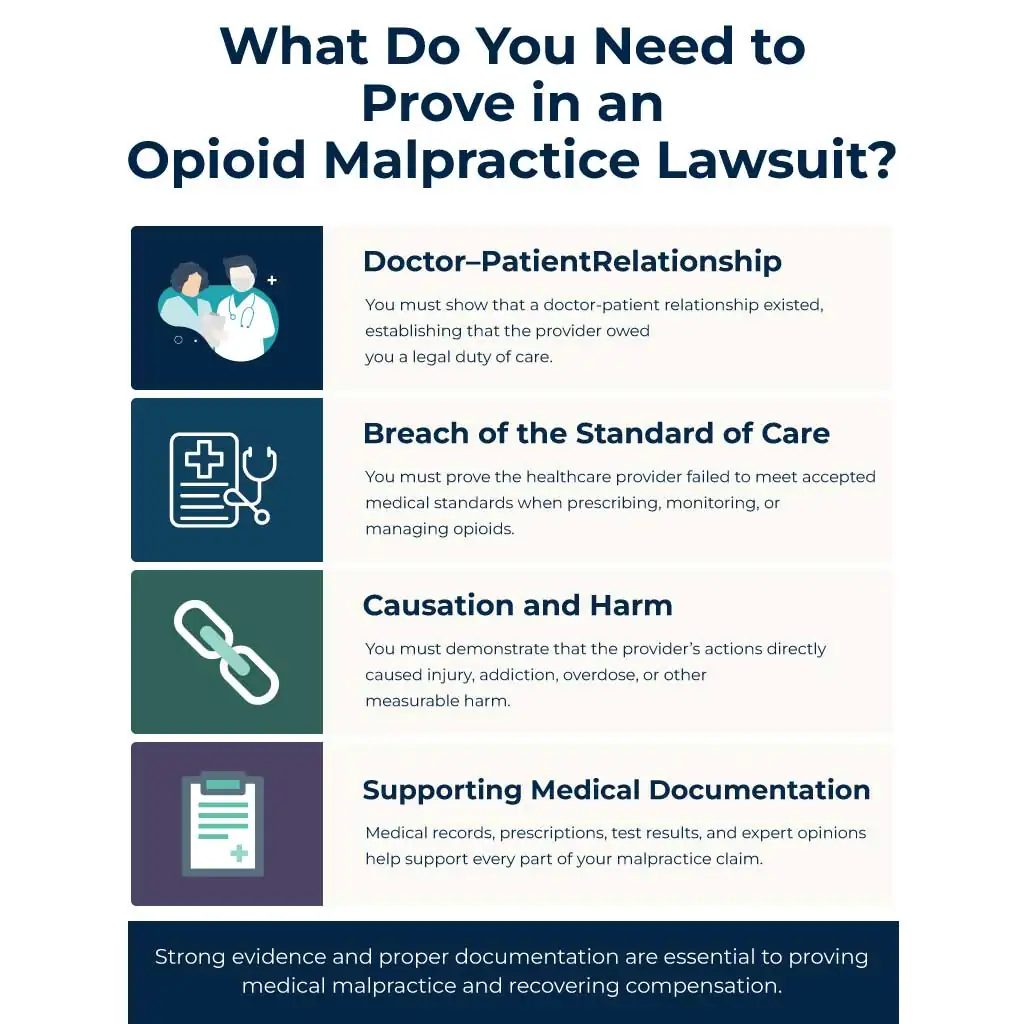 What Do You Need to Prove in an Opioid Malpractice Lawsuit