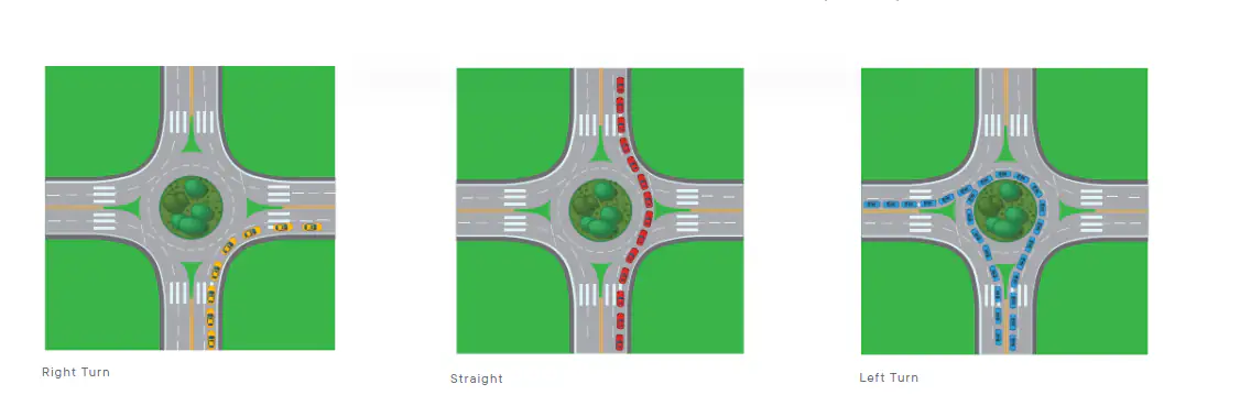 Navigating a Modern Roundabout