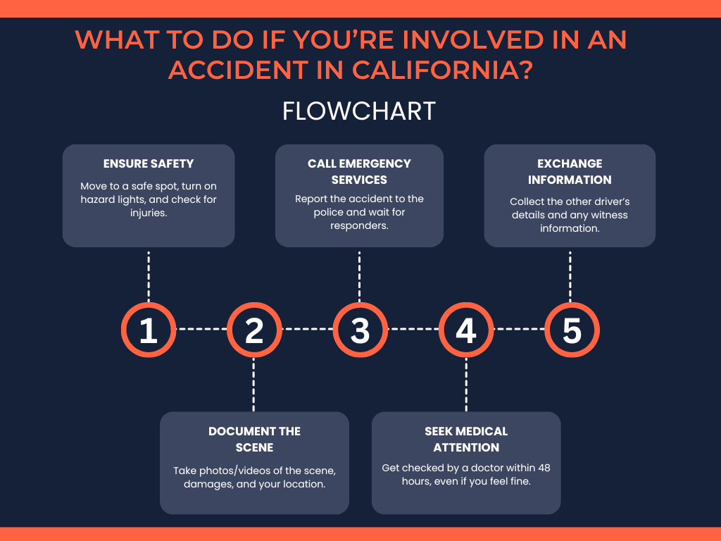 What to Do If You’re Involved in an Accident in California