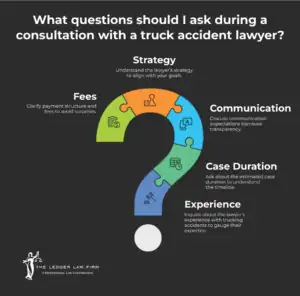 Questions to Ask During Your Consultation