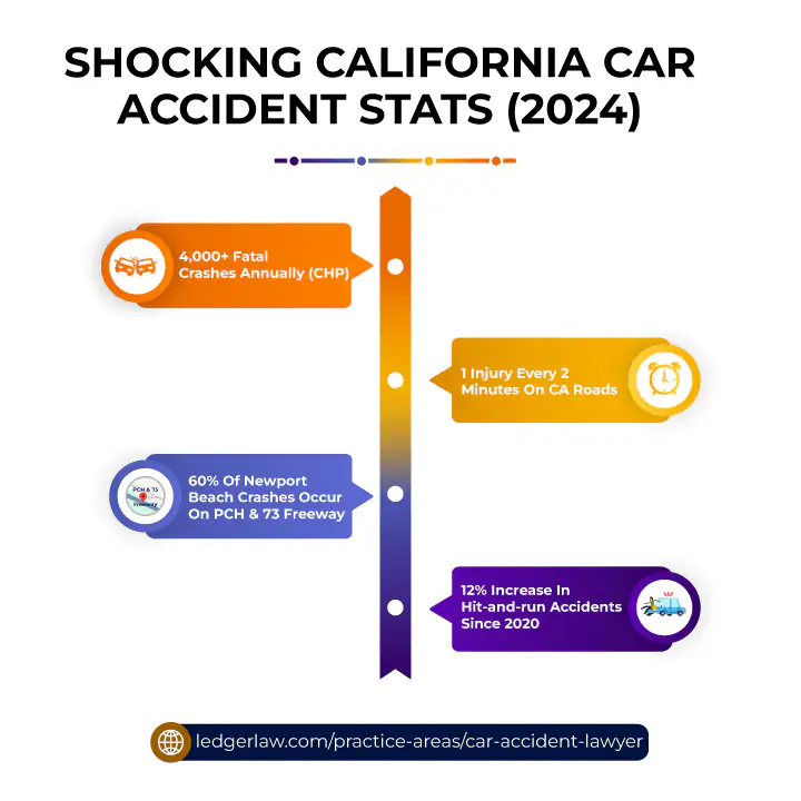Shocking California Car Accident Stats 2024