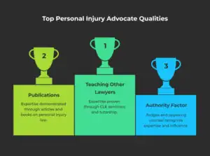 Academic Contribution and Professional Leadership