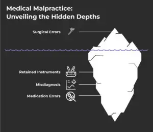 Statute of Limitations for Different Types of Medical Malpractice Claims
