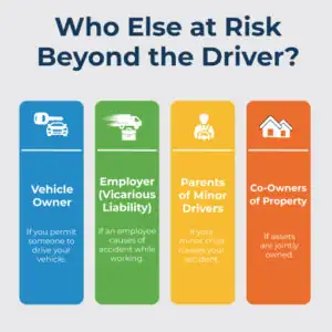 Who-is-At-Risk-of-Being-Sued-Beyond-the-Driver