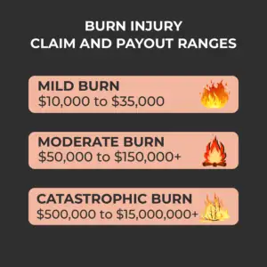 Burn Injury Settlements and Payout Ranges